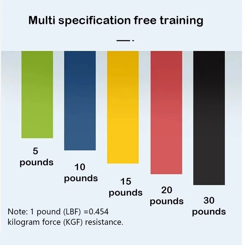 5-Levels Resistance Bands Set